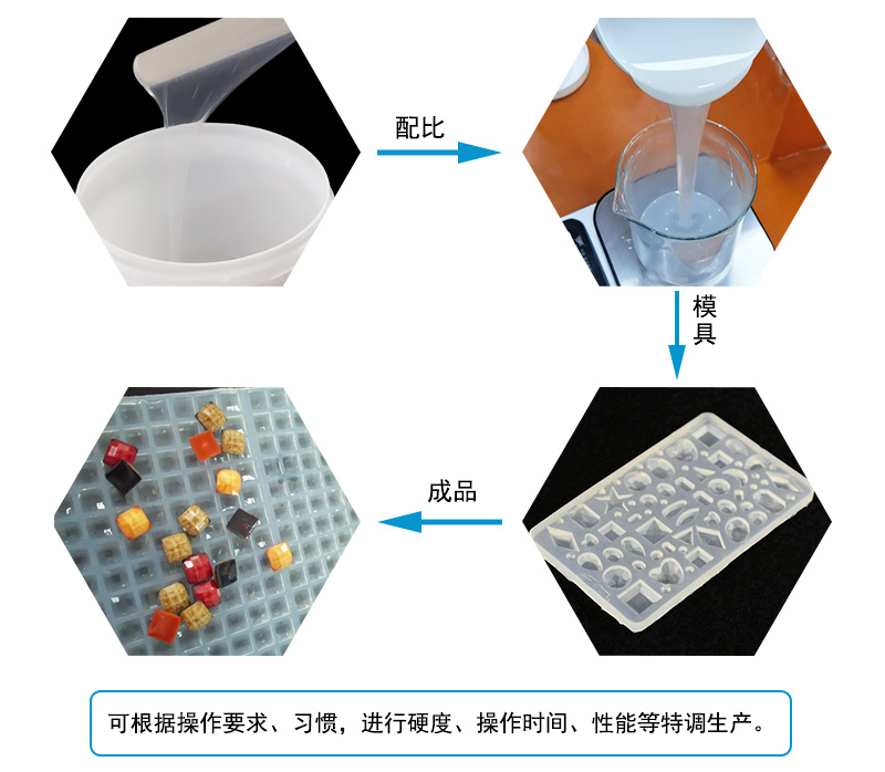 液態硅膠注射成型模具屬于什么模具？