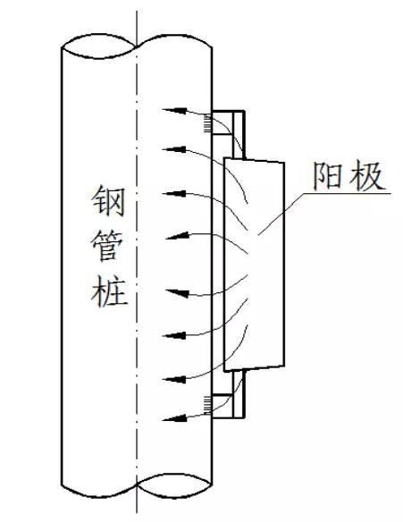 金屬為什么腐蝕？